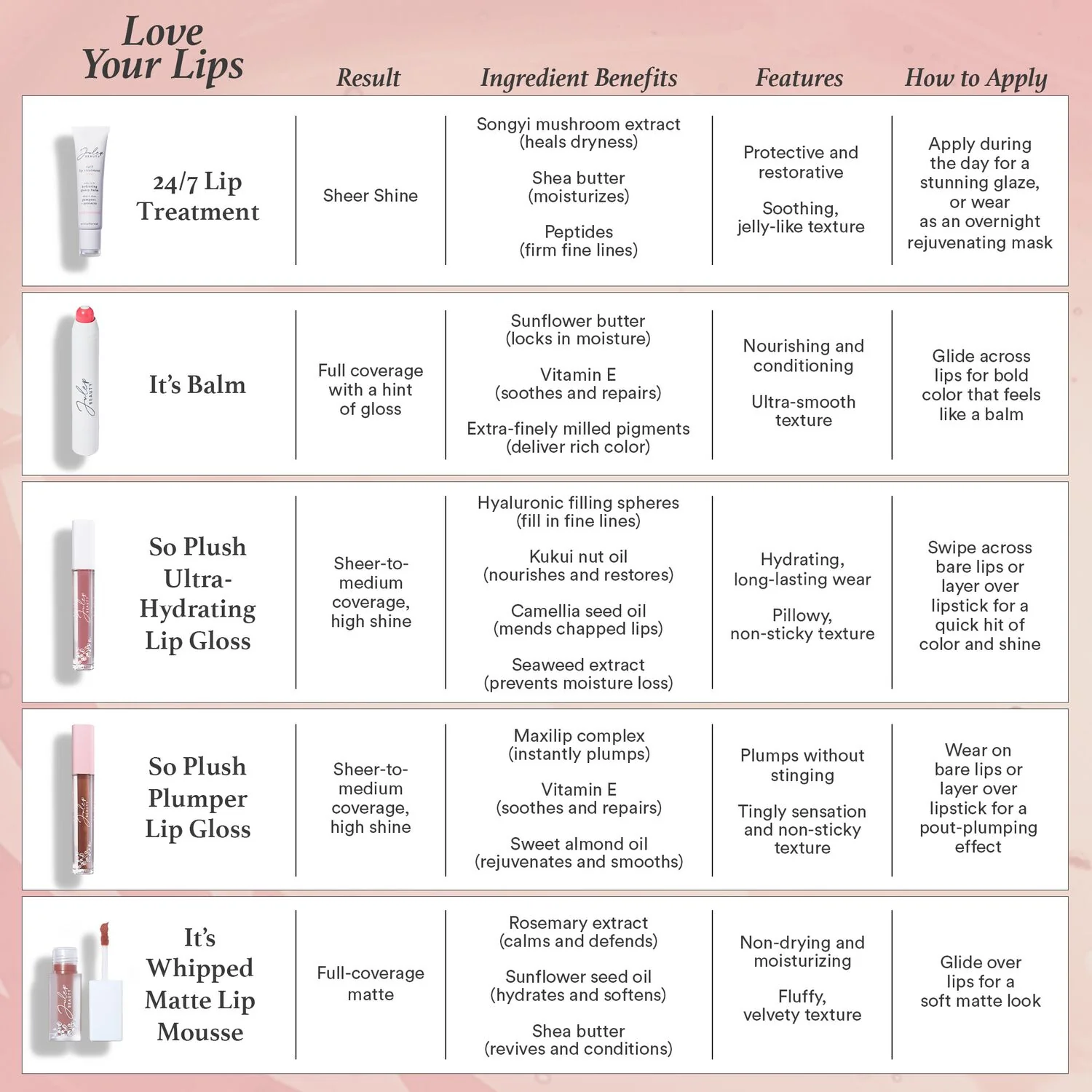 It’s Balm Full Coverage Lip Crayon - Image 8