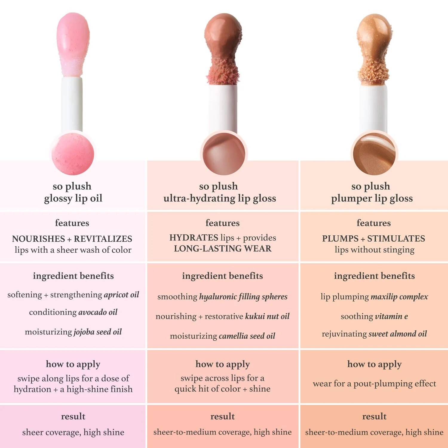 So Plush Glossy Lip Oil - Image 4